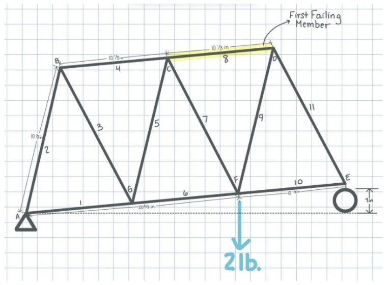 Truss Measurements 2
